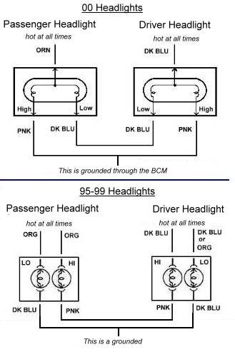 FAQ Article - How do I swap my 2000+ Cavalier headlights to the 95-style? -  j-body.org - The J-Body Organization GM Turn Signal Wiring Diagram j-body.org