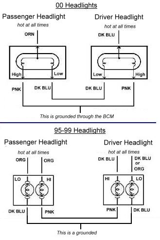 Wiring Diagram PDF: 00 Impala Headlight Wiring Diagram Schematic